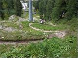 Rifugio Bai de Dones - Rifugio Scoiattoli